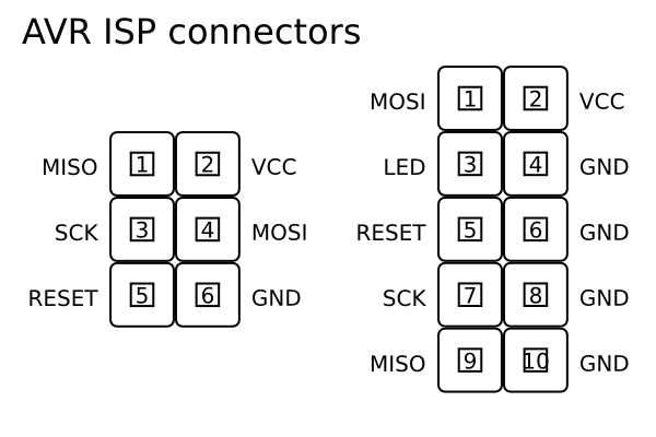 Программаторы для AVR микроконтроллеров (USB, COM, LPT)