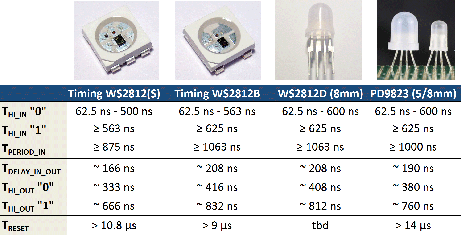 Адресные светодиоды ws2812b даташит